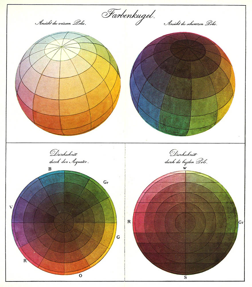 Philipp Otto Runge: Color Sphere, 1810